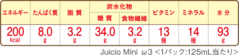 ニュートリーコンク2.5の栄養素表