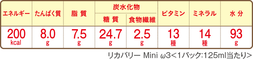 リカバリーMini ω3の栄養素表