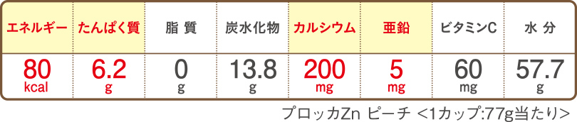 プロッカZn（えん下困難者用のゼリー）の栄養素表