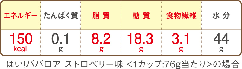 はい!ババロアの栄養素表