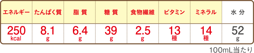ニュートリーコンク2.5の栄養素表