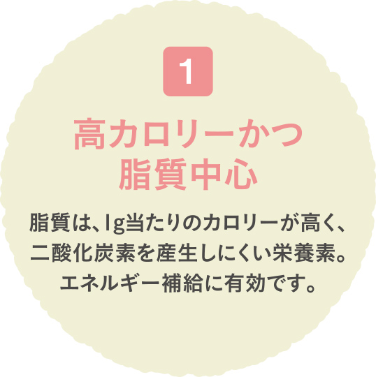 高カロリーかつ脂質中心 脂質は、1g当たりのカロリーが高く、二酸化炭素を産生しにくい栄養素。エネルギー補給に有効です。