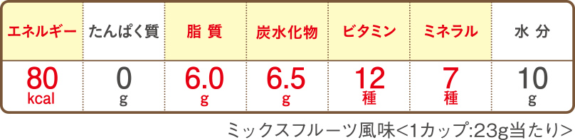 ブイ・クレス ハイプチゼリーの栄養素表