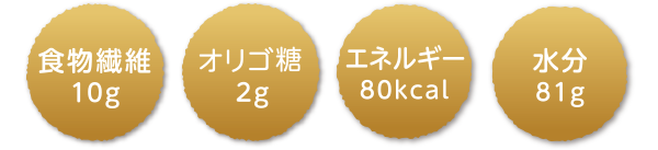 食物繊維10g、オリゴ糖2g、エネルギー80kcal、水分81g