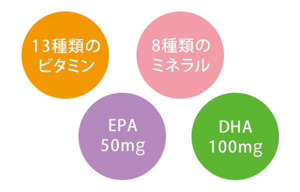 13種類のビタミン、8種類のミネラル、EPA50mg、DHA100mg